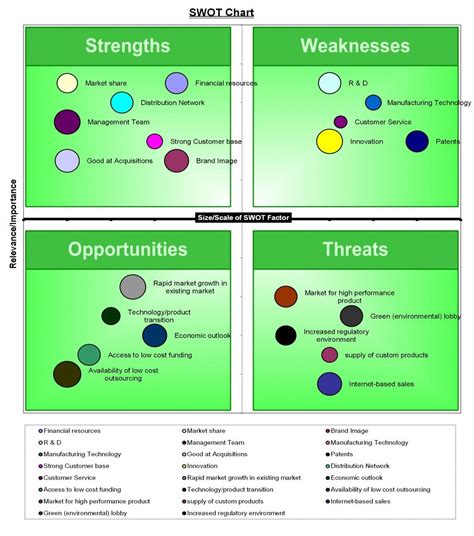 SWOT Analysis Template Excel | SWOT Matrix Excel Template | Swot ...