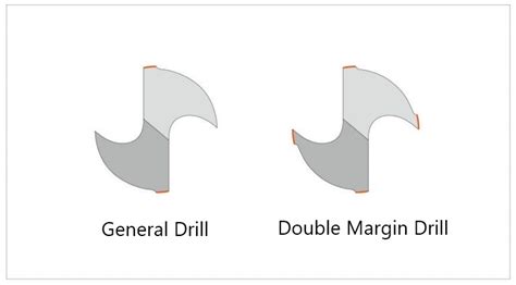 Basic knowledge of drills (2) Elements that make up a drill｜CyberRC ...