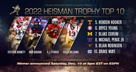 2022 Heisman Trophy Top 10 Finishers Revealed - Heisman