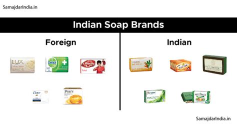 Soap Brands List