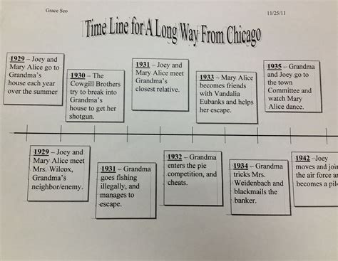 Book report timeline - webcsulb.web.fc2.com