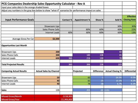 Sales Commission Tracking Spreadsheet Template Sample Commission to ...