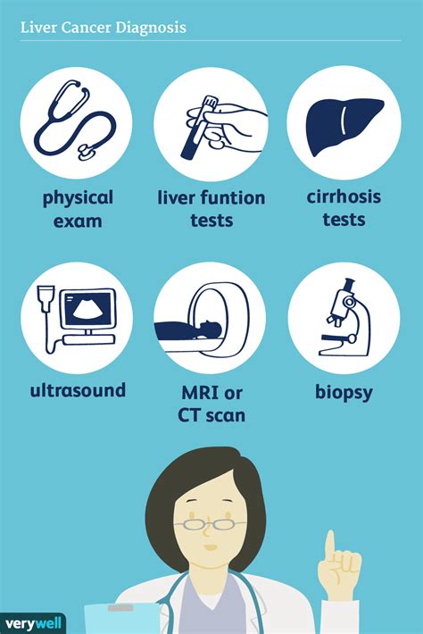 Making the Diagnosis of Liver Cancer