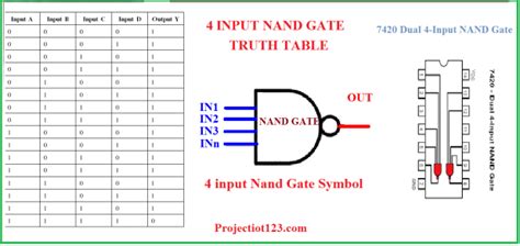 Truth Table For Nor Gate With 4 Inputs | Brokeasshome.com