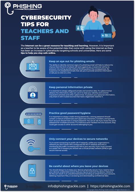 Cyber Security Awareness for Teachers Infographic | Phishing Tackle