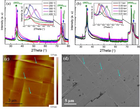 X-Ray Diffraction images of ITO films prepared at a different ...