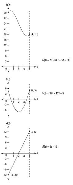 How to Analyze Position, Velocity, and Acceleration with ...