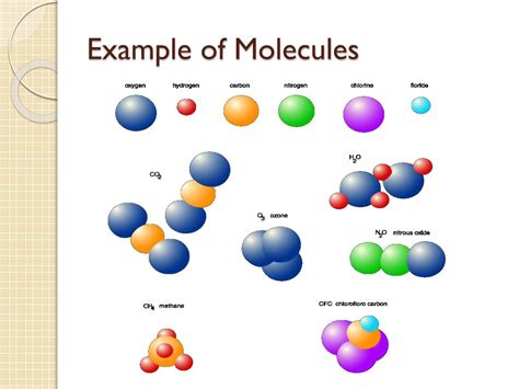 PPT - Atoms Molecules Elements Compounds PowerPoint Presentation - ID ...