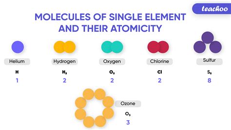 Identify The Substances That Are Molecules