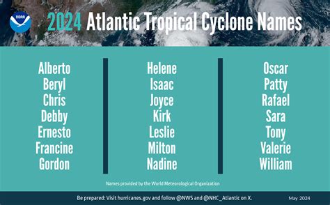 NOAA predicts above-normal 2024 Atlantic hurricane season | National ...