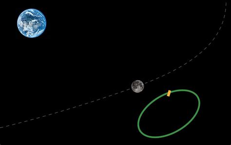 China Gears Up for Ambitious Landing on the Moon’s Far Side - IEEE Spectrum