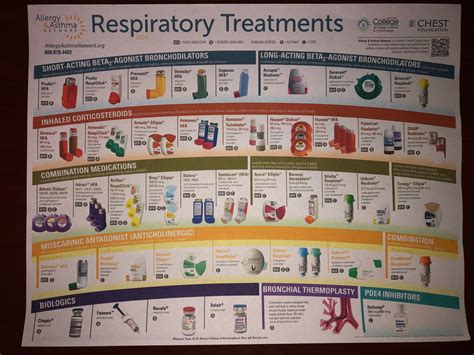 Steroid Inhaler Comparison Chart