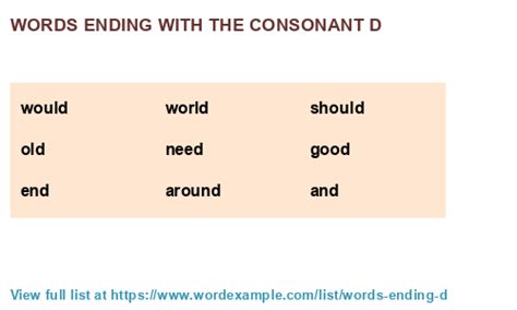 Words ending with the consonant d (1,000 results)