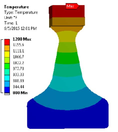 von Mises Stress plot at end Take-off | Download Scientific Diagram