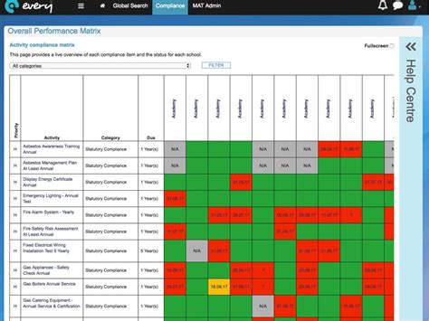 Compliance Matrix Template Excel