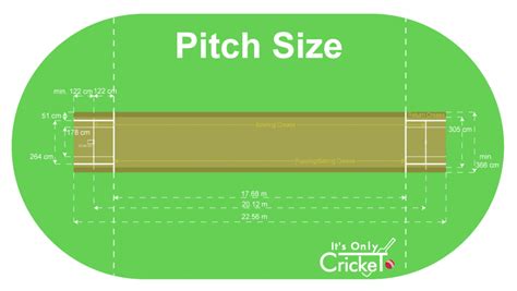 Cricket Field and Cricket Pitch Sizes - Understanding the Cricket Ground