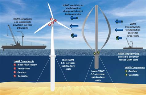 What Is Steam Turbine And How It Works - Design Talk