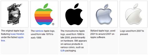 Apple Logo Evolution Story