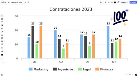 Gráfico de barras: Qué es, cómo hacerlo y ejemplos | Miro