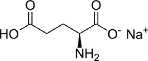 Monosodium Glutamate (MSG) : History, Structure, Properties, Production ...