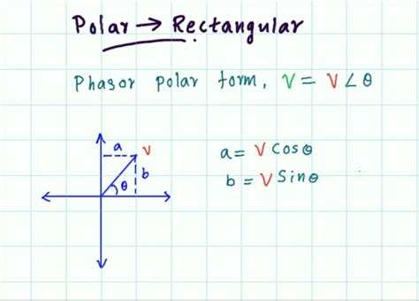 Polar To Trigonometric Form Calculator