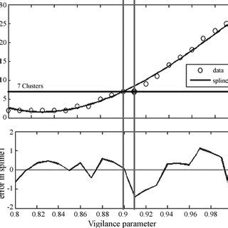 -B-spline interpolation of number of clusters generated. | Download ...