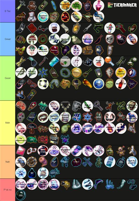 RoR2 Loader Tier List (Community Rankings) - TierMaker