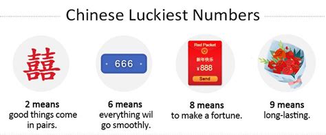 Chinese Lucky Numbers 8, 9, Meanings, Unlucky Number 4