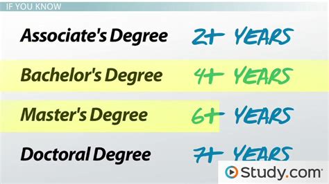 How to Select a Career-Focused Degree - Lesson | Study.com