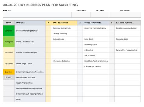 Free 30 60 90 Day Plan Template Powerpoint Printable Templates - Riset