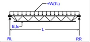 Bar Joist Span Tables | Elcho Table