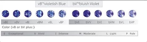 Tanzanite Grading and Value at AJS Gems | Tanzanite, Gemstones, Rare ...