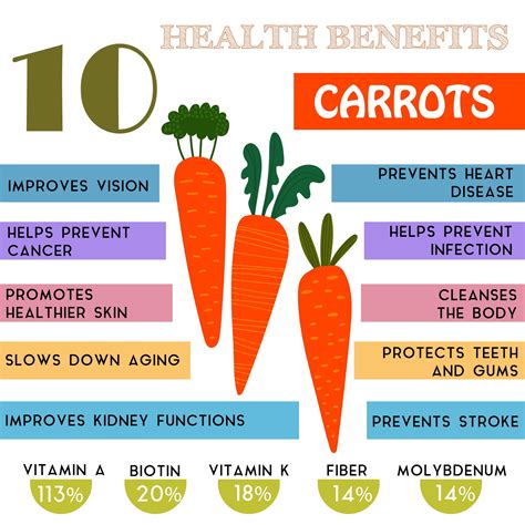 HEALTH BENEFITS OF CARROTS