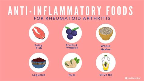 Foods To Eat For Arthritis Inflammation