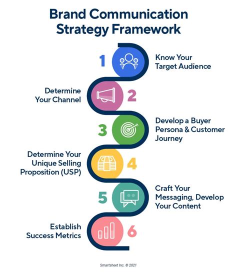 How to Build a Comprehensive Brand Communication Strategy