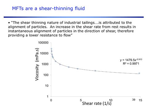 Solved MFTs are a shear-thinning fluid "The shear thinning | Chegg.com