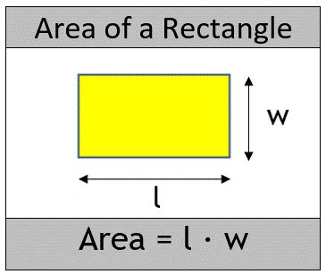 Rectangle Area Formula