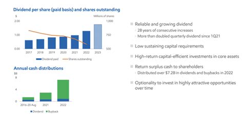 Imperial Oil Stock Remains Undervalued (NYSE:IMO) | Seeking Alpha