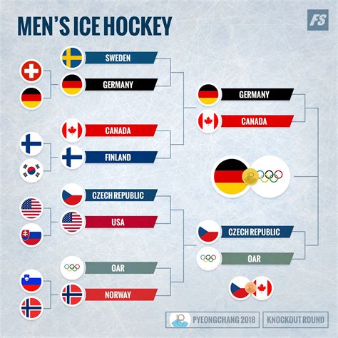 1980 Winter Olympics Hockey Bracket / Pin by Terri E on 1980 US Olympic ...