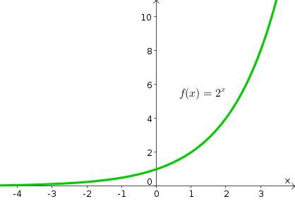 The exponential function - Math Insight