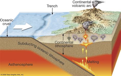 Convergent Boundaries - EXPLORE LEARN