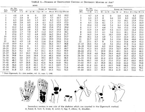 UtahRad: Bone age determination in infants