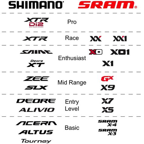 [SOLVED] Explanation on the lineup of Shimano Derailleurs ~ Bicycles ...