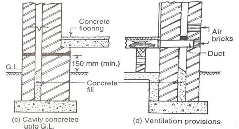 Pin on Building Surveying