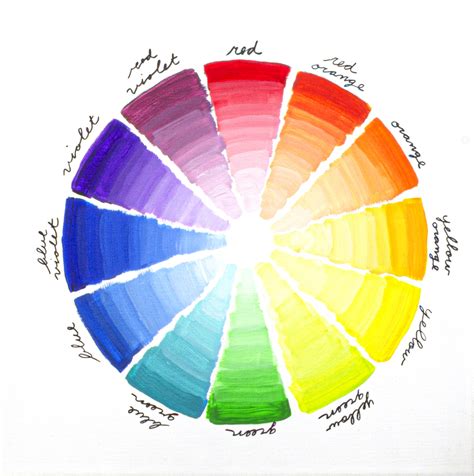 Color Wheel Colors That Go Together