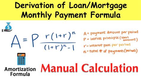 What is Mortgage Calculator used for? Simple Calculation Formula for ...