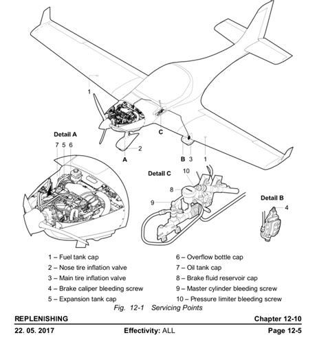 Documents Used in Aircraft Maintenance, Repair – Airways