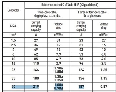 Electrical Cable/Wire Sizing