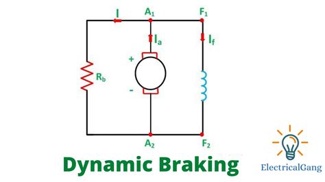 What is Electrical Braking? | Types of Braking in a DC Motor