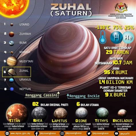 INFOGRAPHIC39 – MALAYSIAN SPACE AGENCY (MYSA)